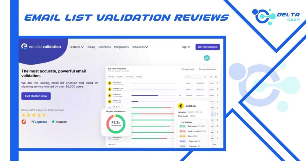 Email List Validation Reviews by Delta SaaS