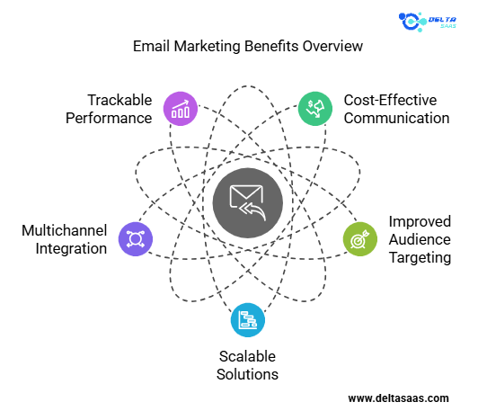 Best Practices for Email Marketing Success