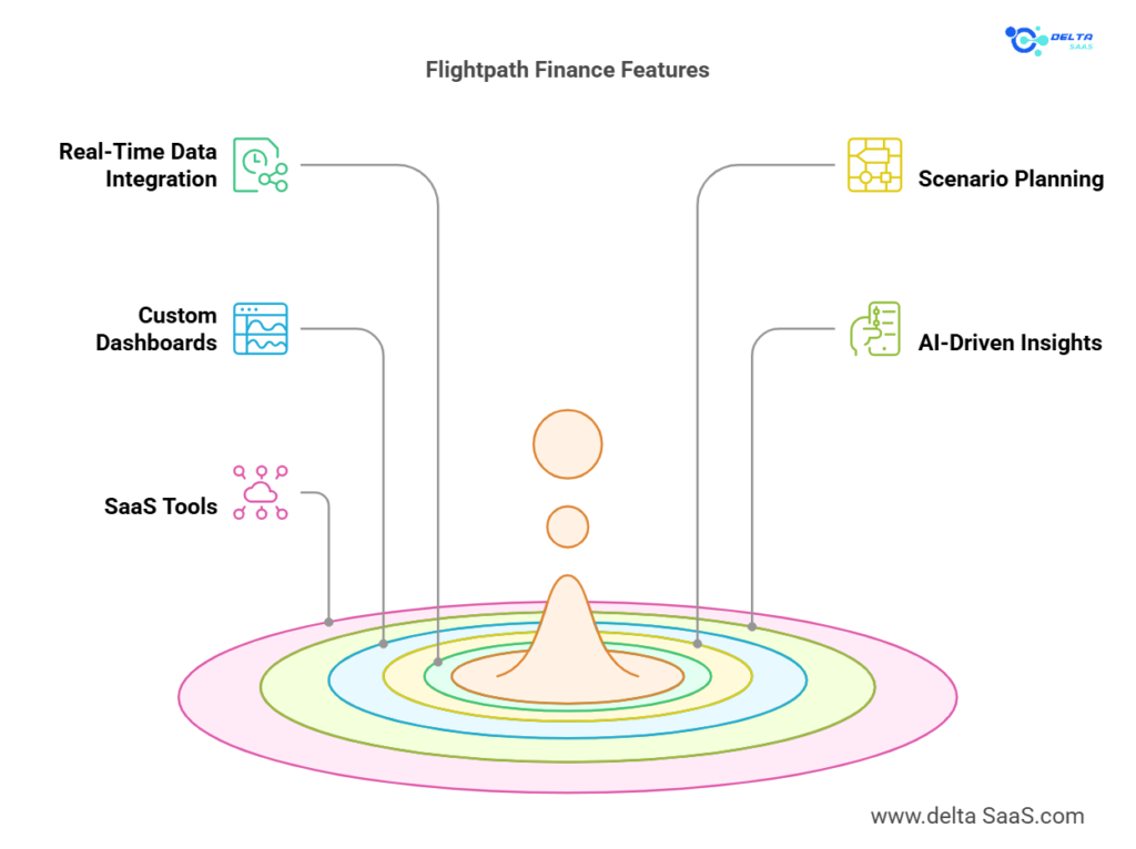 Key Features of Flightpath Finance