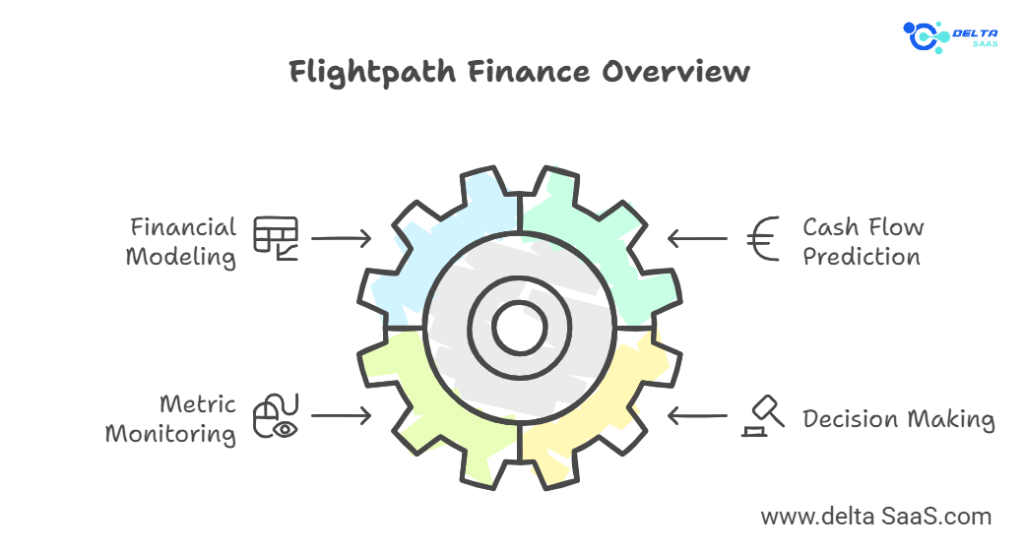 Flightpath Finance Lifetime Deal