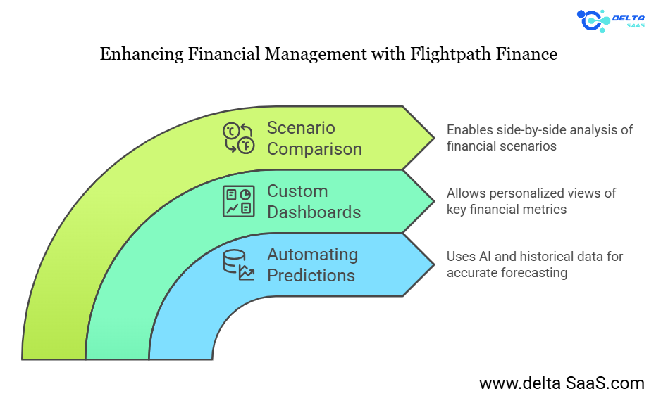 Flightpath Finance Enhances Financial Forecasting