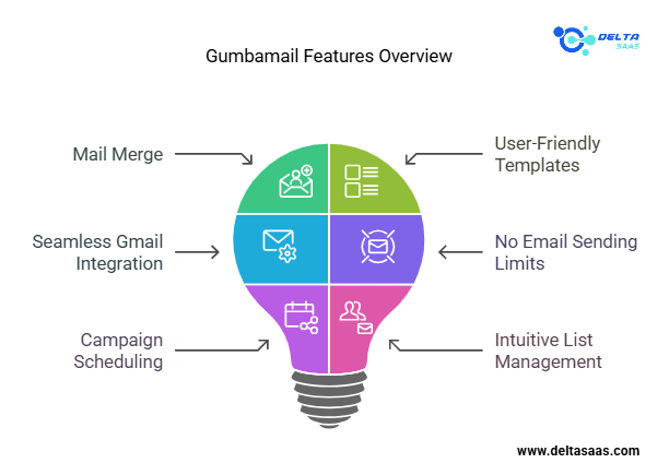 Key Features of Gumbamail