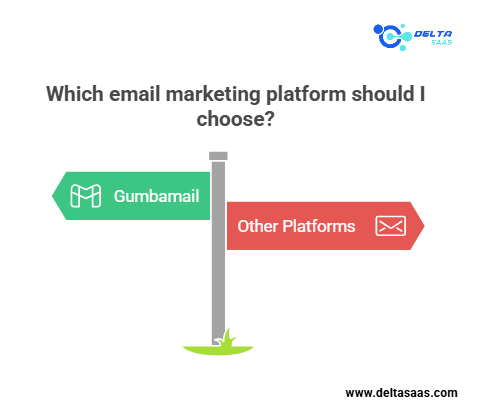 Gumbamail vs. Competitors