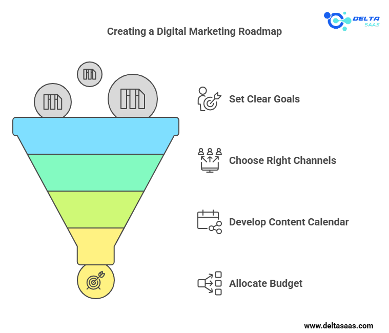 How to Create a Digital Marketing Roadmap