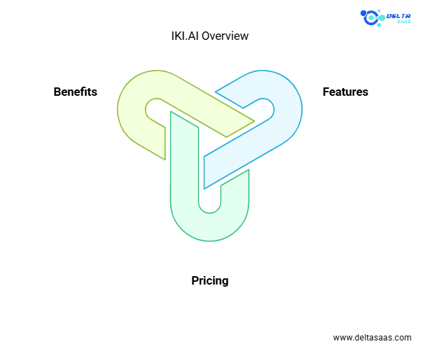 IKI.AI Lifetime Deal