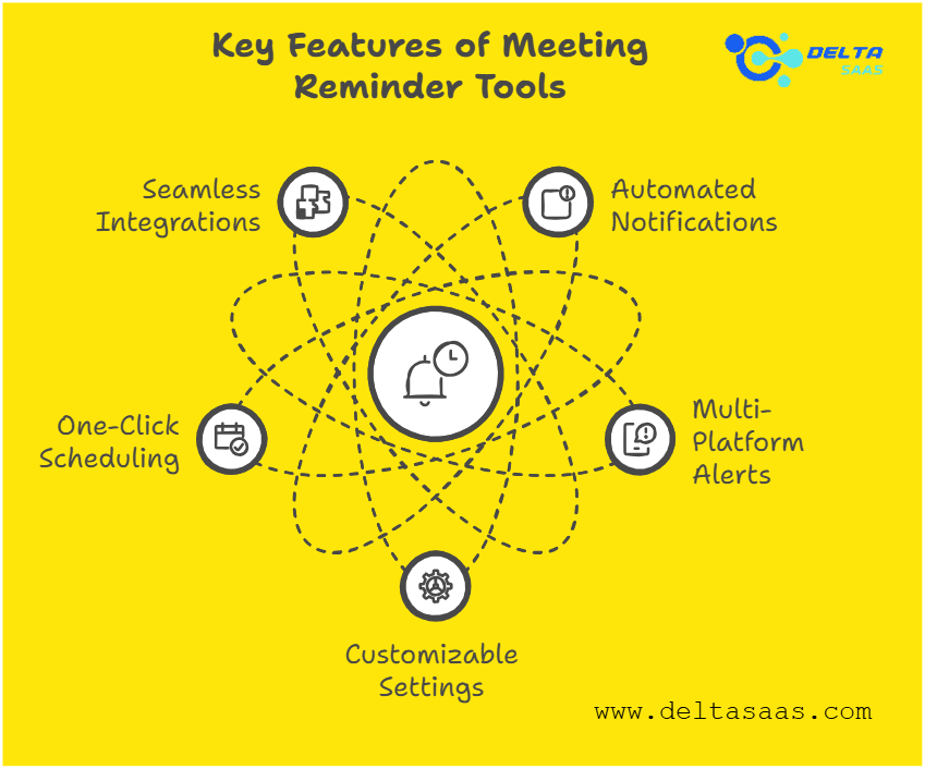 Key Features of Meeting Reminder Tools