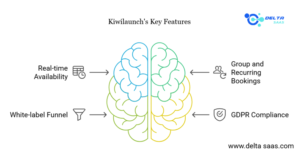 Key Features for kiwilaunch