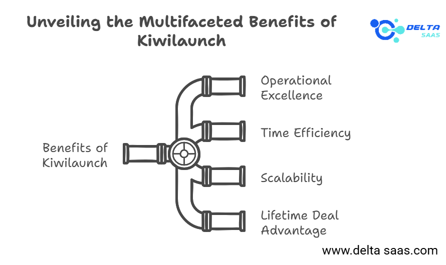 Benefits of Kiwilaunch