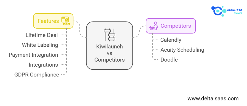 Kiwilaunch vs Competitors