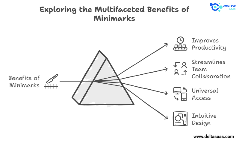 Benefits of Minimarks