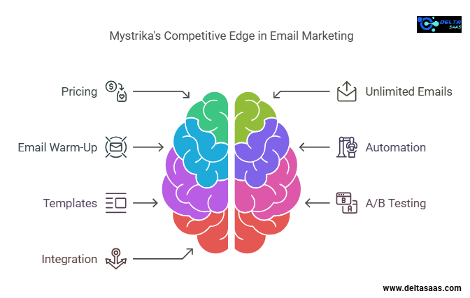 Features of Mystrika