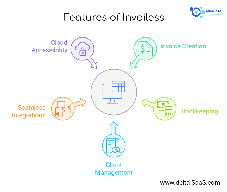 Key Features of Simplify invoicing