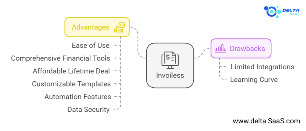 Advantages and Drawbacks of Invoiless