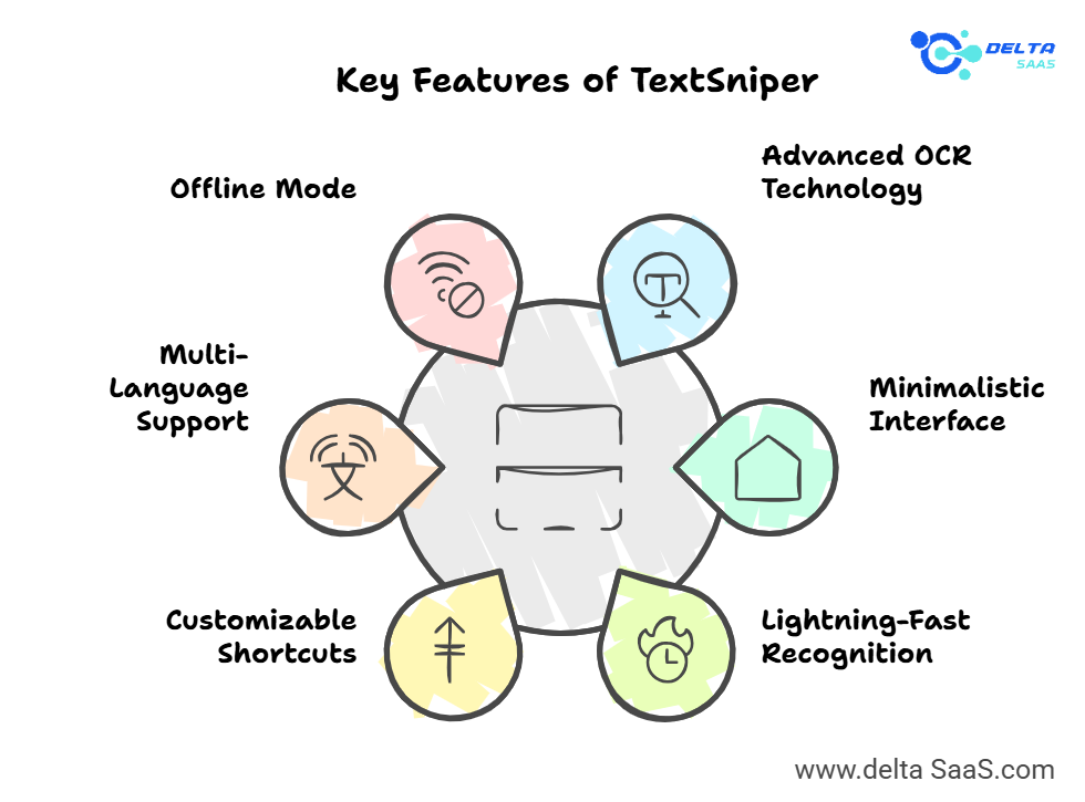 Key Features of TextSniper