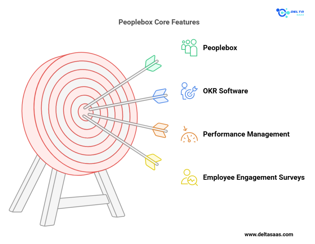 Core Features of Peoplebox