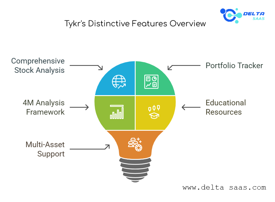 Features That Set Tykr Apart