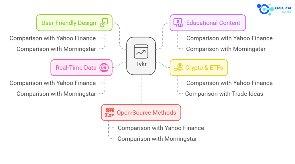 comparison of Tykr with other stock screening platforms