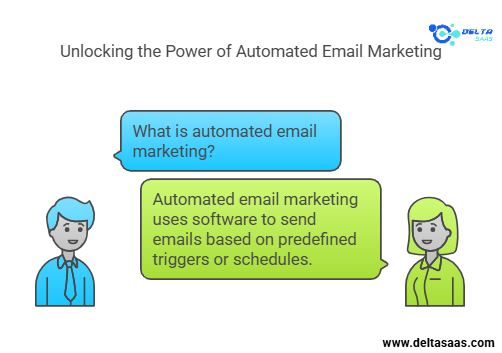  Unlocking-the-Power-of-Automated-Email-Marketing