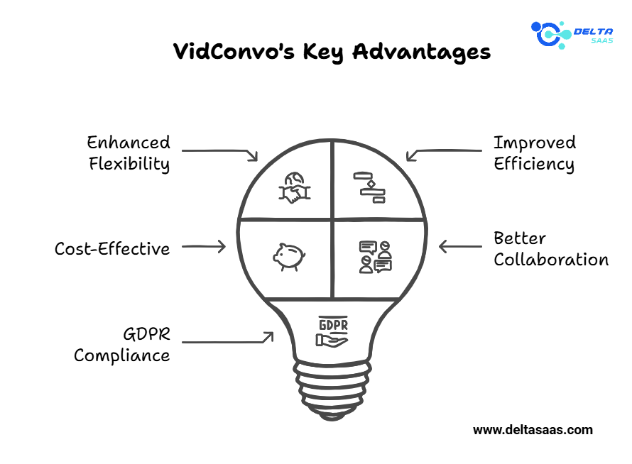 Benefits of Using VidConvo