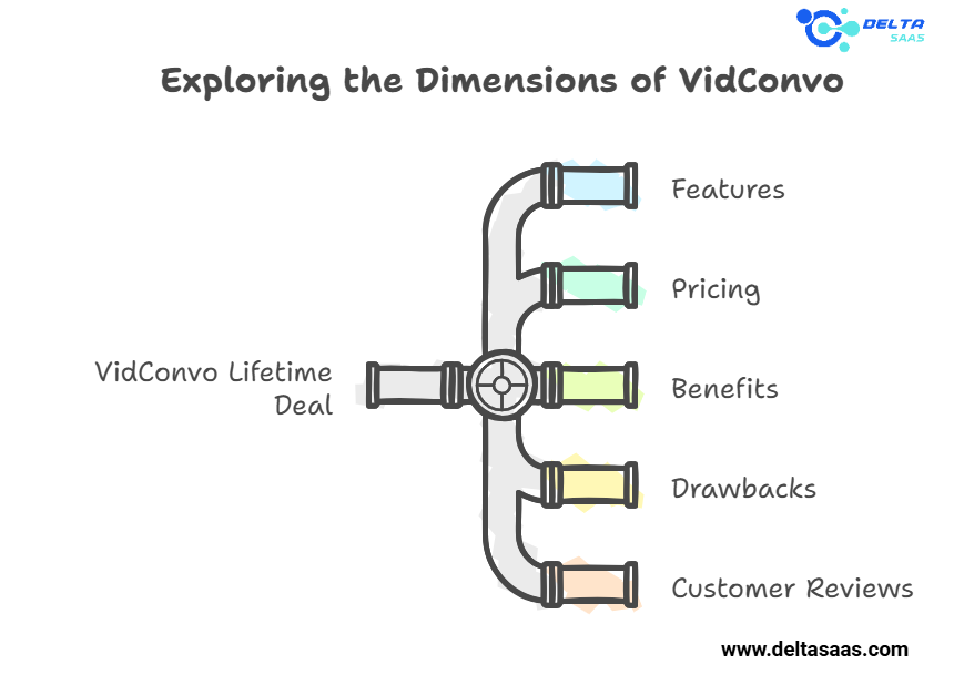 VidConvo Lifetime Deal