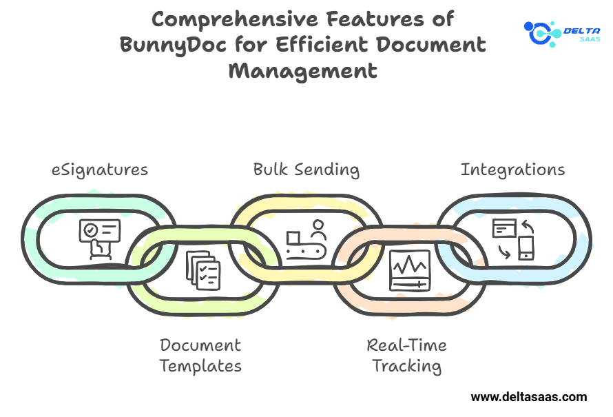 Key Features of BunnyDoc