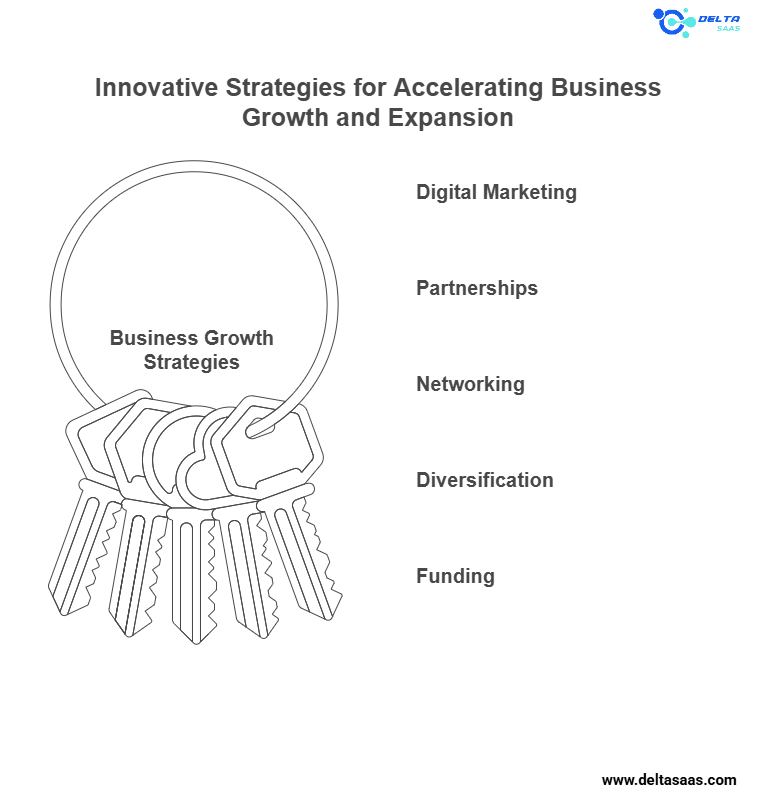 Scale Your Business with Advanced Strategies