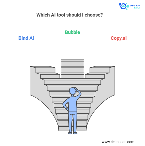 Bind AI vs. Competitors