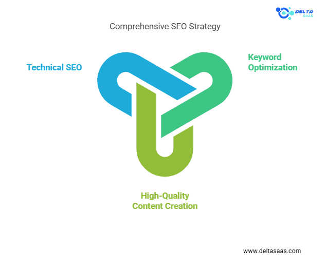 Search Engine Optimization (SEO)